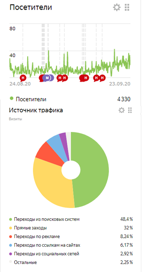 продвижение сайтов в Санкт-Петербурге